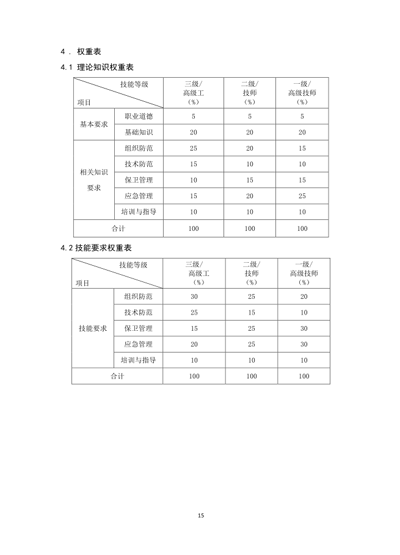 保衛(wèi)管理員國家職業(yè)技能標準